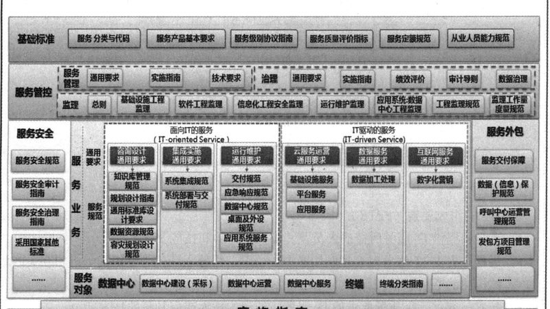 目前，市场上的云桌面方案主要分为以下几种类型：