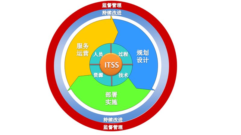 服务器运维合同模板：保障稳定，规避风险